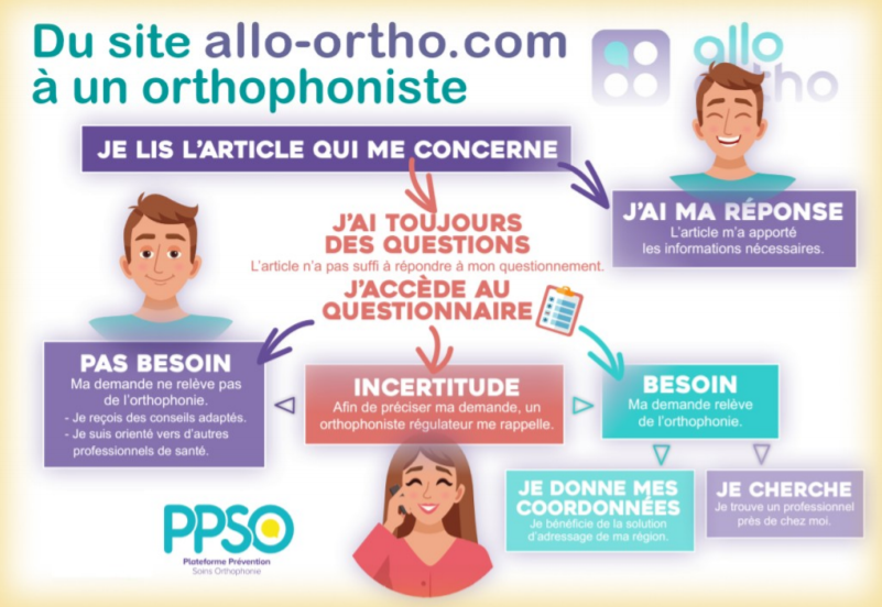 Orthophoniste - CPTS