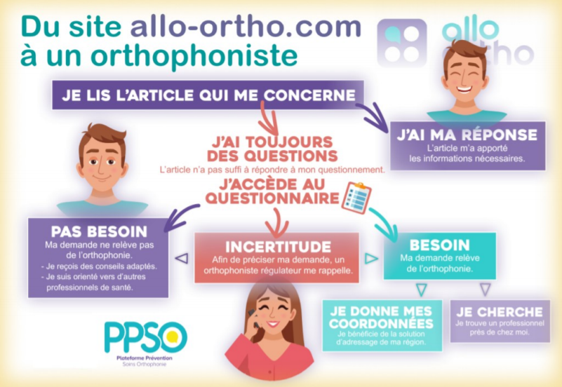 orthophoniste la tour du pin